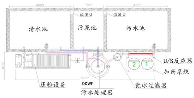 玻璃加工廢水循環(huán)利用技術(shù)方案1